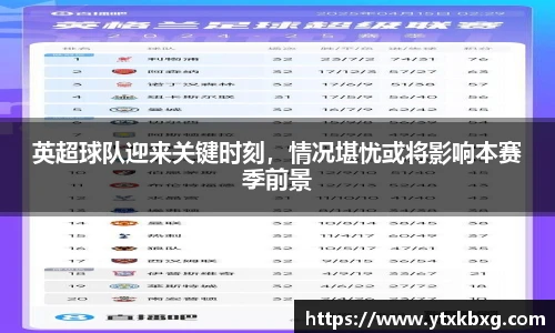 英超球队迎来关键时刻，情况堪忧或将影响本赛季前景